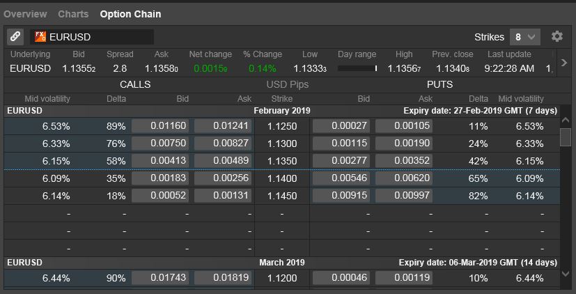 Forex options expiry today